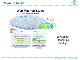 “ Mashup” Nedir? JavaScript Flash/Flex Silverlight 