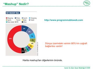 “ Mashup” Nedir? Harita mashup’ları diğerlerinin önünde. http://www. programmableweb .com Dünya üzerindeki verinin 80%’nin coğrafi bağlantısı vardır! 
