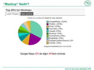 “ Mashup” Nedir? Google Maps  API  de diğer  API lerin önünde 