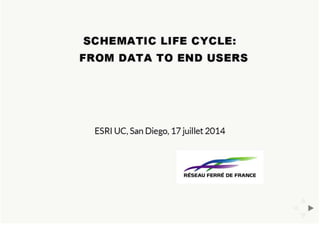 From data to end users - RFF - Esri UC 2014