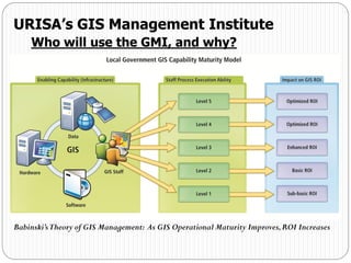 URISA’s GIS Management Institute
Who will use the GMI, and why?
Babinski’sTheory of GIS Management: As GIS Operational Maturity Improves,ROI Increases
 