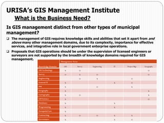 Is GIS management distinct from other types of municipal
management?
 The management of GIS requires knowledge skills and abilities that set it apart from and
above many other management domains, due to its complexity, importance for effective
services, and integrative role in local government enterprise operations.
 Proposals that GIS operations should be under the supervision of licensed engineers or
surveyors are not supported by the breadth of knowledge domains required for GIS
management.
URISA’s GIS Management Institute
What is the Business Need?
Knowledge Domains
Management Areas
GIS Survey Engineering IT Project Mgt Geography
GIS Technology X O O
Survey O X O O
Engineering O X O
General IT X X O
PM X O X
Geography X X
Cartography X O X
GIS Science X O
Databases X X
Programming X X
Geospatial Law X
Contracting X O O X X
Governance X X O
 