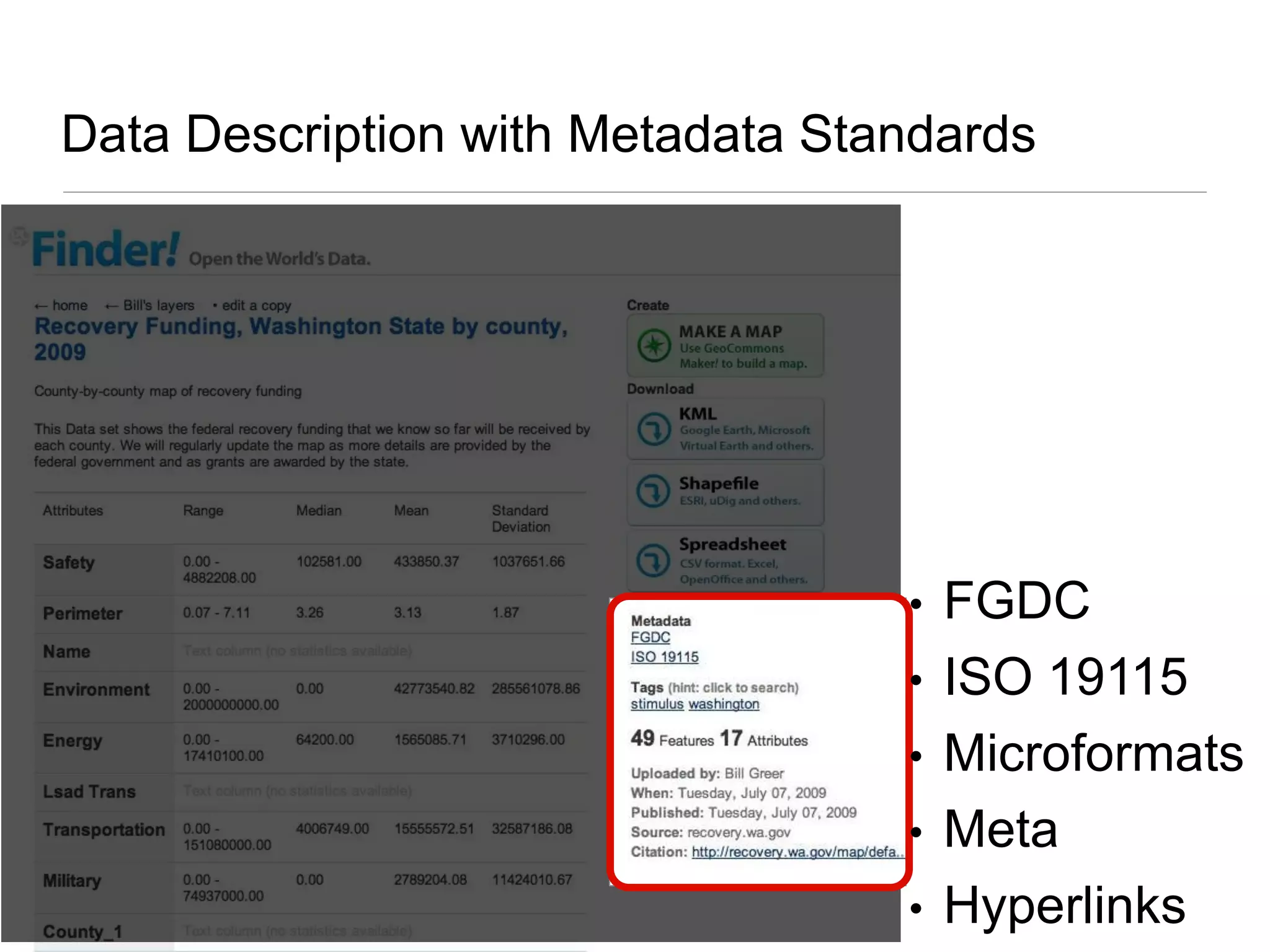 Data Description with Metadata StandardsFGDC