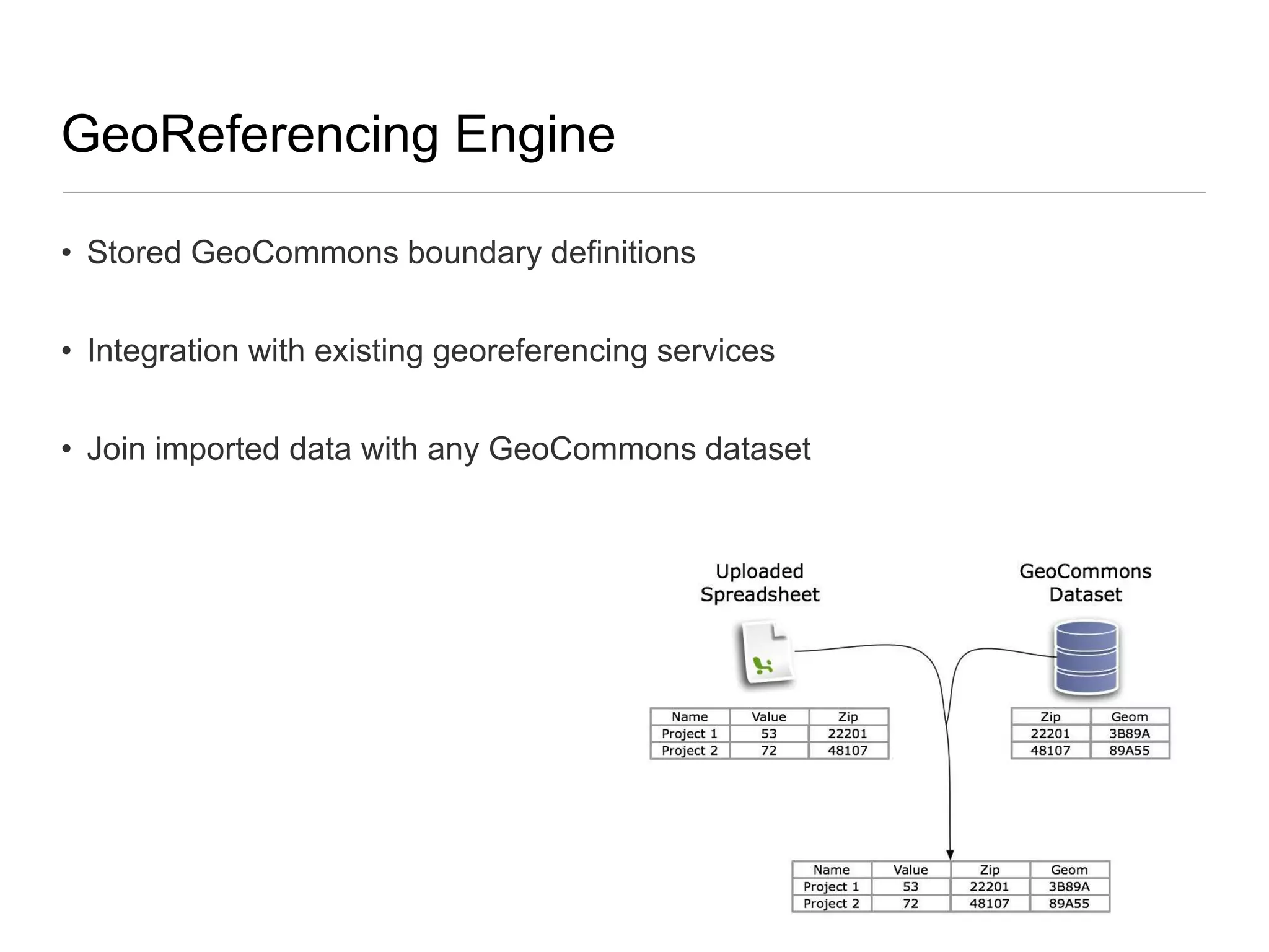 GeoReferencing EngineStored GeoCommons boundary definitionsIntegration with existing georeferencing servicesJoin imported data with any GeoCommons dataset