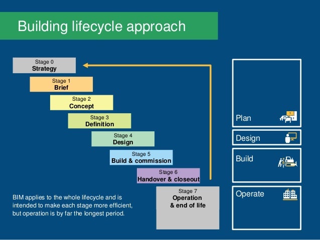 Single Stage Design And Build Approach Single Stage Design And Build Approach