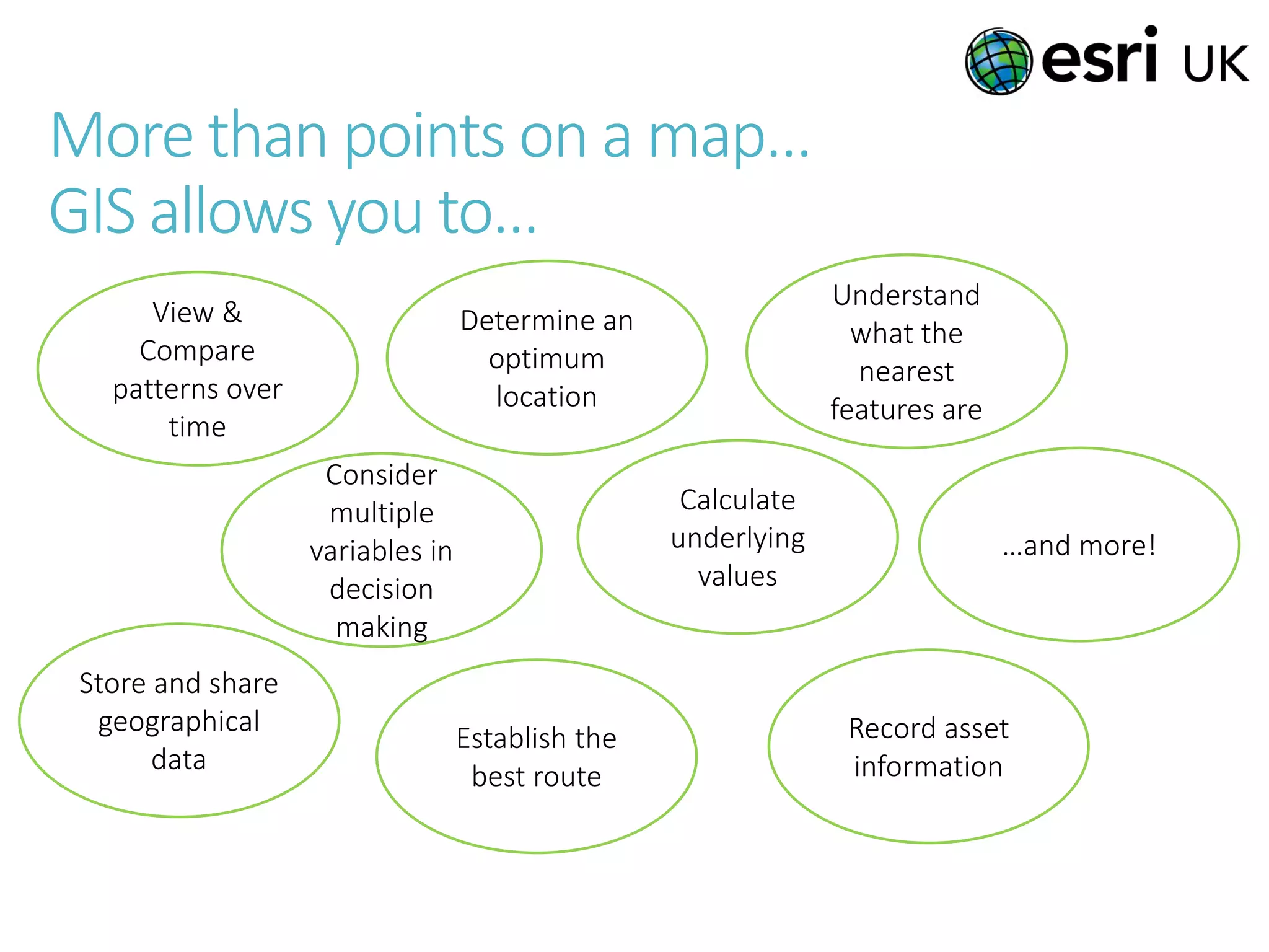 More than points on a map…
GIS allows you to…
Establish the
best route
…and more!
View &
Compare
patterns over
time
Understand
what the
nearest
features are
Calculate
underlying
values
Determine an
optimum
location
Record asset
information
Consider
multiple
variables in
decision
making
Store and share
geographical
data
 