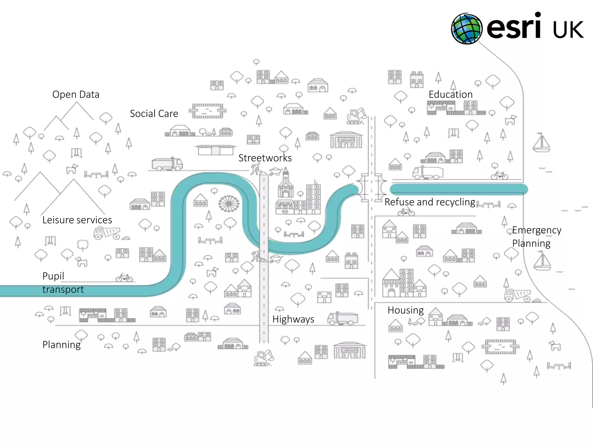 Housing
Refuse and recycling
Highways
Planning
Leisure services
Education
Pupil
transport
Streetworks
Emergency
Planning
Open Data
Social Care
 