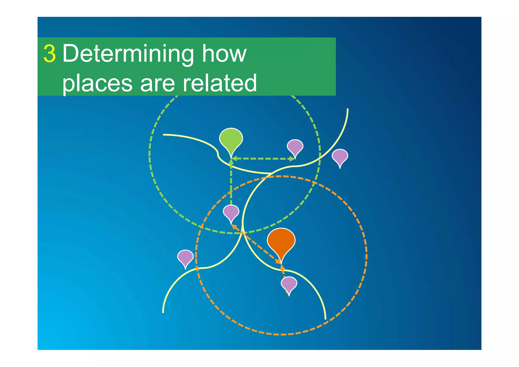 Determining how
places are related
3
 
