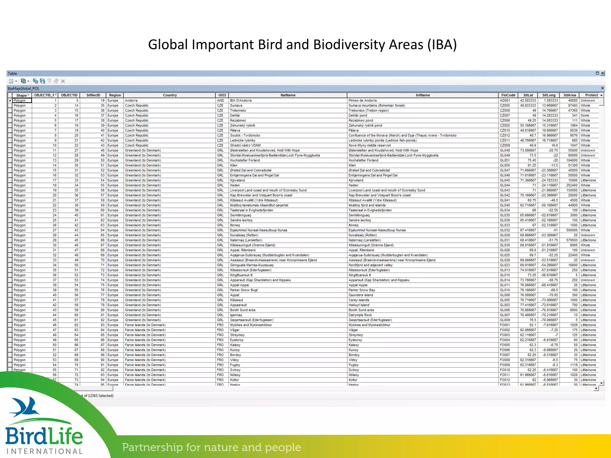 Global Important Bird and Biodiversity Areas (IBA)
 