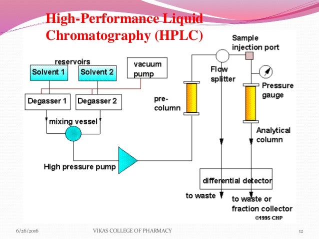 high performance liquid chromatography mr s high performance liquid chromatography