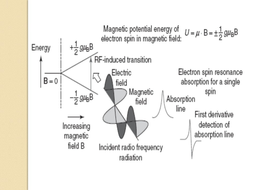 Electron Spin Resonance Spectroscopy(ESR) OR Pulse Resonance…