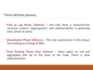 Three definite phases:
• First or Lag Phase (10mins) – red cells form a characteristic
rouleaux pattern (aggregation) and sedimentation is generally
slow. (Pack of coins)
• Decantation Phase (40mins) – The rate accelerates in this phase;
fast settling or sinking of RBCs
• Final Packing Phase (last 10mins) – slows again as red cell
aggregates pile up at the base of the tube. There is slow
sedimentation.
 