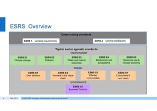 ESRS first set of draft European Sustainability Reporting Standards.pdf