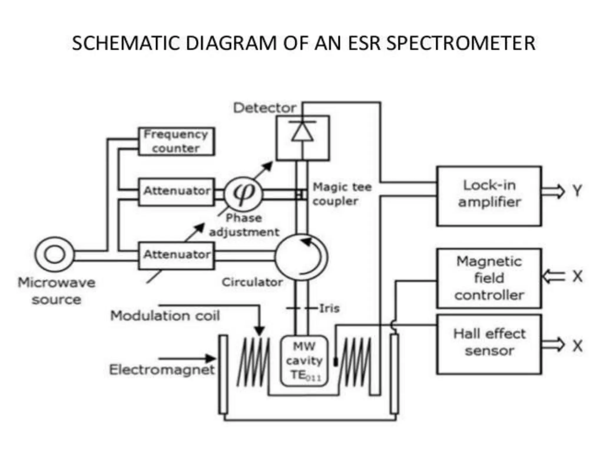 ESR Spectrometers.pptx