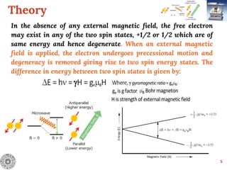Theory
5
In the absence of any external magnetic field, the free electron
may exist in any of the two spin states, +1/2 or 1/2 which are of
same energy and hence degenerate. When an external magnetic
field is applied, the electron undergoes precessional motion and
degeneracy is removed giving rise to two spin energy states. The
difference in energy between two spin states is given by:
 