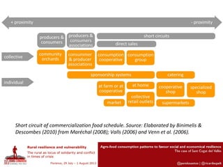 Short circuit of commercialization food schedule. Source: Elaborated by Binimelis &
Descombes (2010) from Maréchal (2008); Valls (2006) and Venn et al. (2006).
 