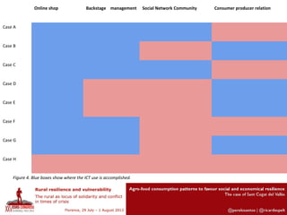 Online shop Backstage management Social Network Community Consumer producer relation
Case A
Case B
Case C
Case D
Case E
Case F
Case G
Case H
Figure 4. Blue boxes show where the ICT use is accomplished.
 