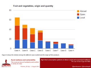 Figure 5 shows the relation among the different cases studied and the origin of their products.
 