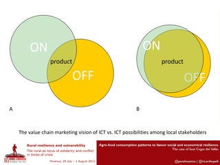 The value chain marketing vision of ICT vs. ICT possibilities among local stakeholders
 