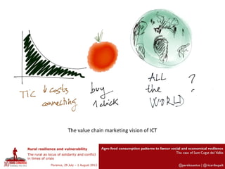 The value chain marketing vision of ICT
 