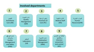 ‫البشرية‬ ‫الموارد‬
Human
Resources(HR)
‫الطبية‬ ‫اإلدارة‬
Medical Staff
(MS)
‫الرعاية‬ ‫توفير‬
Provision of
Care (PC)
‫الجودة‬ ‫إدارة‬
Quality
Management
(QM)
‫التخدير‬
Anesthesia
Care (AN)
‫العدوي‬ ‫من‬ ‫الوقاية‬
‫ومكافحتها‬
Infection
prevention
and control
(IPC)
‫األدوية‬ ‫إدارة‬
Medication
Management
(MM)
‫المختبر‬
Laboratory
(LB)
‫المرافق‬ ‫إدارة‬
‫والسالمة‬
Facility
Management
and Safety
(FMS)
Involved departments
1 2 3 4 5
6 7 8 9
 
