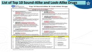 List of Top 10 Sound-Alike and Look-Alike Drugs
 