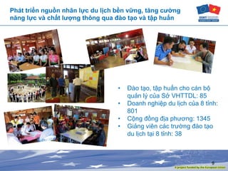 9
Phát triển nguồn nhân lực du lịch bền vững, tăng cường
năng lực và chất lượng thông qua đào tạo và tập huấn
• Đào tạo, tập huấn cho cán bộ
quản lý của Sở VHTTDL: 85
• Doanh nghiệp du lịch của 8 tỉnh:
801
• Cộng đồng địa phương: 1345
• Giảng viên các trường đào tạo
du lịch tại 8 tỉnh: 38
 