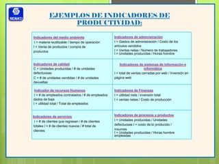 EJEMPLOS DE INDICADORES DE
PRODUCTIVIDAD:
Indicadores del medio ambiente
I = materia reutilizable / tiempo de operación
I = Venta de productos / compra de
productos
Indicadores de administración
I = Gastos de administración / Costo de los
artículos vendidos
I = Ventas netas / Número de trabajadores
I = Unidades producidas / Horas hombre
Indicadores de calidad
C = Unidades producidas / # de unidades
defectuosas
C = # de unidades vendidas / # de unidades
devueltas
Indicadores de sistemas de información e
informática
I = total de ventas cerradas por web / Inversión en
página web
Indicador de recursos Humanos
I = # de empleados contratados / # de empleados
dados de baja
I = utilidad total / Total de empleados
Indicadores de Finanzas
I = utilidad neta / inversión total
I = ventas netas / Costo de producción
Indicadores de servicios
I = # de clientes que regresan / # de clientes
totales I = # de clientes nuevos / # total de
clientes
Indicadores de procesos y productos
I = Unidades producidas / Unidades
defectuosas I = costo de lo producido /
insumes
I = Unidades producidas / Horas hombre
empleadas
 