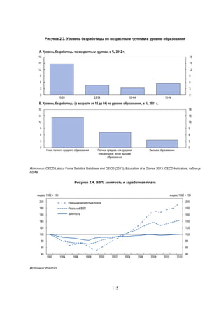 Рисунок 2.3. Уровень безработицы по возрастным группам и уровню образования

A. Уровень безработицы по возрастным группам, в %, 2012 г.
18

18

15

15

12

12

9

9

6

6

3

3

0

15-24

25-54

55-64

0

15-64

Б. Уровень безработицы (в возрасте от 15 до 64) по уровню образования, в %, 2011 г.
18

18

15

15

12

12

9

9

6

6

3

3

0

Ниже полного среднего образования

Полное среднее или среднее
специальное, но не высшее
образование

0

Высшее образование

Источник: OECD Labour Force Satistics Database and OECD (2013), Education at a Glance 2013: OECD Indicators, таблица
A5.4a.

Рисунок 2.4. ВВП, занятость и заработная плата

индекс 1992 = 100

индекс 1992 = 100

200

Реальная заработная плата

200

180

Реальный ВВП

180

160

Занятость

160

140

140

120

120

100

100

80

80

60

60

40

1992

1994

1996

1998

2000

2002

Источник: Росстат.

115

2004

2006

2008

2010

2012

40

 