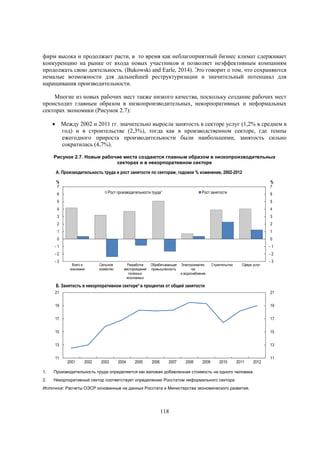 фирм высока и продолжает расти, в то время как неблагоприятный бизнес климат сдерживает
конкуренцию на рынке от входа новых участников и позволяет неэффективным компаниям
продолжать свою деятельность. (Bukowski and Earle, 2014). Это говорит о том, что сохраняются
немалые возможности для дальнейшей реструктуризации и значительный потенциал для
наращивания производительности.
Многие из новых рабочих мест также низкого качества, поскольку создание рабочих мест
происходит главным образом в низкопроизводительных, некорпоративных и неформальных
секторах экономики (Рисунок 2.7):
 Между 2002 и 2011 гг. значительно выросла занятость в секторе услуг (1,2% в среднем в
год) и в строительстве (2,3%), тогда как в производственном секторе, где темпы
ежегодного прироста производительности были наибольшими, занятость сильно
сократилась (4,7%).
Рисунок 2.7. Новые рабочие места создаются главным образом в низкопроизводительных
секторах и в некорпоративном секторе

А. Производительность труда и рост занятости по секторам, годовое % изменение, 2002-2012
%
7

%
7
Рост производительности труда¹

6

Рост занятости

6

5

5

4

4

3

3

2

2

1

1

0

0

-1

-1

-2

-2

-3

Всего в
экономике

Сельское
хозяйство

Разработка
месторождений
полезных
ископаемых

Обрабатывающая
промышленность

Электроэнергия,
газ
и водоснабжение

Строительство

Сфера услуг

-3

Б. Занятость в некорпоративном секторе² в процентах от общей занятости
21

21

19

19

17

17

15

15

13

13

11

2001

2002

2003

2004

2005

2006

2007

2008

2009

2010

2011

2012

1.

Производительность труда определяется как валовая добавленная стоимость на одного человека.

2.

Некорпоративный сектор соответствует определению Росстатом неформального сектора

Источник: Расчеты ОЭСР основанные на данных Росстата и Министерства экономического развития.

118

11

 