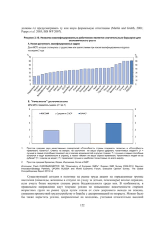 должны iv) предусматривать ту или иную формальную аттестацию (Martin and Grubb, 2001;
Poppe et al. 2003; BIS WP 2007).
Рисунок 2.10. Нехватка квалифицированных работников является значительным барьером для
экономического роста
А. Низкая доступность квалифицированных кадров

Доля МСП, которые столкнулись с трудностями или препятствиями при поиске квалифицированных кадров в
последние 2 года
%

70

%
70

60

60

50

50

40

40

30

30

20

20

10

10

0

0

Б. "Утечка мозгов"¹ достаточно высока
2012-2013, показатель (шкала от 1 до 7)
6

6
РОССИЯ

Среднее по ОЭСР

БИИКС²

5

5

4

4

3

3

2

2

1

1

1.

Простое среднее двух качественных показателей «Способность страны сохранять таланты» и «Способность
привлекать таланты». Ответы на вопрос: «В состоянии ли ваша страна удержать талантливых людей?» [1 =
лучшие и самые способные покидают ее в поисках возможностей в других странах; 7 = лучшие и самые способные
остаются и ищут возможности в стране], а также «Может ли ваша страна привлекать талантливых людей из-за
рубежа? [1 = совсем не может; 7 = привлекает лучших и наиболее талантливых со всего мира]».

2.

Простое среднее Бразилии, Индии, Индонезии, Китая и ЮАР.

Источник: Flash EUROBAROMETER 196 “Observatory of European SMEs”: Russian SME Survey 2009-2010, Bauman
Innovation/Strategy Partners, OPORA RUSSIA and World Economic Forum, Executive Opinion Survey, The Global
Competitiveness Report 2013-14.

Существующий сегодня в политике на рынке труда акцент на определенные группы
населения (инвалиды, женщины в отпуске по уходу за детьми, пенсионеры) вполне оправдан,
если учесть более высокую степень риска бездеятельности среди них. В особенности, в
правильном направлении идут текущие усилия по повышению вовлеченности старших
возрастных групп на рынке труда путем отказа от схем досрочного выхода на пенсию,
снижения препятствий трудоустройству и борьбы с дискриминацией по возрасту. Можно было
бы также нарастить усилия, направленные на молодежь, учитывая относительно высокий
122

 