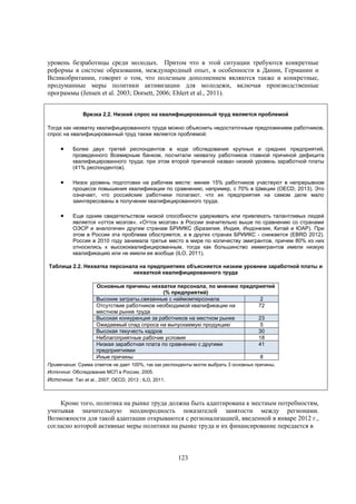 уровень безработицы среди молодых. Притом что в этой ситуации требуются конкретные
реформы в системе образования, международный опыт, в особенности в Дании, Германии и
Великобритании, говорит о том, что полезным дополнением являются также и конкретные,
продуманные меры политики активизации для молодежи, включая производственные
программы (Jensen et al. 2003; Dorsett, 2006; Ehlert et al., 2011).
Врезка 2.2. Низкий спрос на квалифицированный труд является проблемой
Тогда как нехватку квалифицированного труда можно объяснить недостаточным предложением работников,
спрос на квалифицированный труд также является проблемой:



Более двух третей респондентов в ходе обследования крупных и средних предприятий,
проведенного Всемирным банком, посчитали нехватку работников главной причиной дефицита
квалифицированного труда; при этом второй причиной назван низкий уровень заработной платы
(41% респондентов).



Низок уровень подготовки на рабочем месте: менее 15% работников участвуют в непрерывном
процессе повышения квалификации по сравнению, например, с 70% в Швеции (OECD, 2013). Это
означает, что российские работники полагают, что их предприятия на самом деле мало
заинтересованы в получении квалифицированного труда.



Еще одним свидетельством низкой способности удерживать или привлекать талантливых людей
является «отток мозгов». «Отток мозгов» в России значительно выше по сравнению со странами
ОЭСР и аналогичен другим странам БРИИКС (Бразилия, Индия, Индонезия, Китай и ЮАР). При
этом в России эта проблема обостряется, а в других странах БРИИКС - снижается (EBRD 2012).
Россия в 2010 году занимала третье место в мире по количеству эмигрантов, причем 80% из них
относились к высококвалифицированным, тогда как большинство иммигрантов имели низкую
квалификацию или не имели ее вообще (ILO, 2011).

Таблица 2.2. Нехватка персонала на предприятиях объясняется низким уровнем заработной платы и
нехваткой квалифицированного труда
Основные причины нехватки персонала, по мнению предприятий
(% предприятий)
Высокие затраты,связанные с наймомперсонала
2
Отсутствие работников необходимой квалификации на
72
местном рынке труда
Высокая конкуренция за работников на местном рынке
23
Ожидаемый спад спроса на выпускаемую продукцию
5
Высокая текучесть кадров
30
Неблагоприятные рабочие условия
18
Низкая заработная плата по сравнению с другими
41
предприятиями
Иные причины
8
Примечание: Сумма ответов не дает 100%, так как респонденты могли выбрать 3 основных причины.
Источник: Обследование МСП в России, 2005.

Источник: Tan et al., 2007; OECD, 2013 ; ILO, 2011.

Кроме того, политика на рынке труда должна быть адаптирована к местным потребностям,
учитывая значительную неоднородность показателей занятости между регионами.
Возможности для такой адаптации открываются с регионализацией, введенной в январе 2012 г.,
согласно которой активные меры политики на рынке труда и их финансирование передается в

123

 