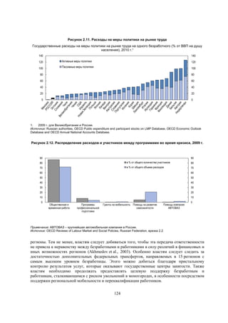 Рисунок 2.11. Расходы на меры политики на рынке труда
Государственные расходы на меры политики на рынке труда на одного безработного (% от ВВП на душу
населения), 2010 г.¹
140

140

120

Активные меры политики

120

100

Пассивные меры политики

100

80

80

60

60

40

40

20

20

0

0

1.
2009 г. для Великобритании и России.
Источник: Russian authorities, OECD Public expenditure and participant stocks on LMP Database, OECD Economic Outlook
Database and OECD Annual National Accounts Database.

Рисунок 2.12. Распределение расходов и участников между программами во время кризиса, 2009 г.

90

90

80

в % от общего количества участников

80

70

в % от общего объема расходов

70

60

60

50

50

40

40

30

30

20

20

10

10

0

Общественная и
временная работа

Программы
профессиональной
подготовки

Гранты на мобильность Помощь на развитие
самозанятости

Помощь компании
АВТОВАЗ

0

Примечание: АВТОВАЗ – крупнейшая автомобильная компания в России.
Источник: OECD Reviews of Labour Market and Social Policies, Russian Federation, врезка 2.2.

регионы. Тем не менее, властям следует добиваться того, чтобы эта передача ответственности
не привела к неравенству между безработными и работниками в силу различий в финансовых и
иных возможностях регионов (Akhmedov et al., 2003). Особенно властям следует следить за
достаточностью дополнительных федеральных трансфертов, направляемых в 15 регионов с
самым высоким уровнем безработицы. Этого можно добиться благодаря пристальному
контролю результатов услуг, которые оказывают государственные центры занятости. Также
властям необходимо продолжать предоставлять целевую поддержку безработным и
работникам, сталкивающимся с риском увольнений в моногородах, в особенности посредством
поддержки региональной мобильности и переквалификации работников.
124

 
