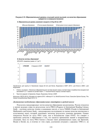Рисунок 2.15. Образовательный уровень в высшей школе высокий, но качество образования
нуждается в совершенствовании

А. Образовательный уровень населения в возрасте от 25 до 64 лет, 2011
Высшее образование

Полное среднее образование

Ниже уровня полного среднего образования

100

100

90

90

80

80

70

70

60

60

50

50

40

40

30

30

20

20

10

10

0

0

Б. Качество системы образования¹
2012-2013, показатель (шкала от 1 до 7)
6

6
РОССИЯ

Среднее по ОЭСР

БИИКС²

5

5

4

4

3

3

2

2

1

1

Примечание: для группы A: Население старше 25 лет для Китая, Индонезии и ЮАР. 2010 г. для Китая и 2009 г. для
Индонезии.
1.

Ответы на вопрос: «Насколько образовательная система вашей страны соответствует потребностям конкурентной
экономики?» [1 = совсем не соответствует; 7 = исключительно хорошо соответствует]".

2.

Простое среднее по Бразилии, Индии, Индонезии, Китаю и ЮАР.

Источник: OECD (2013), Education at a glance 2013, таблица A1.1a, World Economic Forum, Executive Opinion Survey, The
Global Competitiveness Report 2013-14.

Достижение необходимых образовательных стандартов в средней школе
Результаты международных тестов качества образования неоднозначны. Россия относится
к группе ведущих стран по результатам теста PIRLS (Progress in International Reading Literacy
Study – изучение качества чтения и понимания текста), и теста TIMMS (Trends in International
Mathematics and Science Study - международное исследование по оценке качества математики и
естественных наук), который показывает неплохие результаты усвоения программ. Однако
показатели России по тесту PISA хуже, чем в большинстве стран ОЭСР, что говорит о
проблемах качества в образовании в том, что касается применения знаний в непривычных
ситуациях. Балл по тесту PISA близок к баллам таких развивающихся стран, как Бразилия,
Индия и Китай, но, в отличие от этих стран, улучшения ситуации с середины 1990-х гг. не
133

 