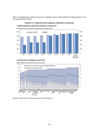 быть вознаграждение группы учителей, например, групп преподавателей определенного года
обучения (OECD, 2012f).
Рисунок. 2.17. Недостаточность времени, отведенного на обучение

А. Время отведенное на обязательное обучение, по возрасту, 2011
Количество часов в год отведенное на обязательное обучение в школах
1 000

Среднее по ОЭСР

1 000

Россия

800

800

600

600

400

400

200

200

0

7 лет

8 лет

9 лет

10 лет

11 лет

12 лет

13 лет

14 лет

15 лет
(oбычная
программа)

0

Б. Количество лет, проведенных в школе, 2011
Возраст ребенка при поступлении или окончании школы
21
Количество лет в течение которых учится более 90% детей
18
Возраст при поступлении в школу

21
18

15

15

12
9

7

6
6

3

8

7
10

7

12 12 13
11 11 11 12 12 12 12
10 10 11
14 14 15 15 15
13 13 13 13 14 14
12 12 12 12 12 12 13 13 13 13
11

9
6

7
4

12

6 6
4

5

6 6 6
4 4 4 4 4 4

5 5 5 5

3 3 3 3

0

6 6
4 4 4 4

3 3

5

4 4

3
3 3 3

0

Источник: OECD (2013), Education at a glance 2013, таблица D1.3.

136

 