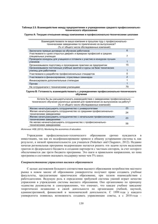 Таблица 2.5. Взаимодействие между предприятиями и учреждениями среднего профессиональнотехнического образования
Группа A: Текущие отношения между компаниями и профессионально-техническими школами
Взаимодействовала ли ваша компания в прошлом году с профессиональнотехническими заведениями по привлечению их выпускников?
(% от общего числа обследованных компаний)
6
Заключили прямые договора на обучение работников
Участвовали в «днях открытых дверей» и ярмарках профессий в средних
7
специальных училищах
Проводили конкурсы для учащихся и готовили к участию в конкурсах лучших
1
учеников
15
Организовывали подготовку и прохождение практики на предприятии
Организовывали постоянные учебные занятия и курсы на базе технических
1
училищ для работников
0
Участвовали в разработке профессиональных стандартов
2
Участвовали в финансировании, отраслевых семинарах
1
Финансировали дополнительные стипендии
1
Прочее
79
Не сотрудничали с техническими училищами
Группа B: Готовность взаимодействовать с учреждениями профессионально-технического
обучения
Хотели бы вы расширять/начать взаимодействие с заведениями профессиональнотехнического обучения различных уровней для привлечения их выпускников на работу?
(% от общего число обследованных компаний)
23
Желаю начать/расширять сотрудничество с университетами
Желаю начать/расширять сотрудничество со средними профессионально24
техническими заведениями
Желаю начать/расширять сотрудничество с начальными профессионально23
техническими заведениями
Не желаю начинать/расширять сотрудничество с профессионально59
техническими заведениями
Источник: HSE (2012), Monitoring the economics of education.

Учреждения профессионально-технического образования срочно нуждаются в
инвестициях, так как их недофинансирование привело к общему устареванию системы и, как
результат, к низкой привлекательности для учащихся (Nokolaev and Chugunov, 2012). Недавно
начатая региональная программа модернизации пытается решить эти задачи путем выделения
грантов из федерального бюджета и создания партнерств с частным сектором, за счет которого
обеспечивается две трети бюджета программы. Это шаги в правильном направлении, но пока
программа в состоянии оказывать поддержку менее чем 5% школ.
Совершенствование управления высшим образованием
С целью достижения большего соответствия высшего образования потребностям местного
рынка в новом законе об образовании университеты получают право создавать учебные
факультеты, предлагающие практическое образование, при тесном взаимодействии с
работодателями. Ведущую роль в определении требуемой системы умений играет качество
управления в учреждениях системы высшего образования. Оно организовано по принципу
«единства руководства и самоуправления», что означает, что каждое учебное заведение
теоретически независимо в своей деятельности по организации учебной, научной,
административной, финансовой и экономической деятельности. С 1999 года у каждого
университета появилась возможность создавать управляющие советы, а с 2010 года –
139

 