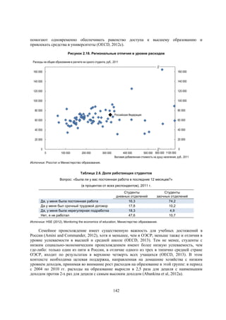 помогают одновременно обеспечивать равенство доступа к высшему образованию и
привлекать средства в университеты (OECD, 2012c).
Рисунок 2.18. Региональные отличия в уровне расходов
Расходы на общее образование в расчете на одного студента, руб., 2011

//
160 000

160 000

140 000

140 000

120 000

120 000

100 000

100 000
80 000

80 000
Российская Федерация
60 000

60 000

40 000

40 000

20 000

20 000

0
0

100 000

200 000

300 000

0
//
400 000
500 000 800 000 1100 000
Валовая добавленная стоимость на душу населения, руб., 2011

Источник: Росстат и Министерство образования.

Таблица 2.6. Доля работающих студентов
Вопрос: «Была ли у вас постоянная работа в последние 12 месяцев?»
(в процентах от всех респондентов), 2011 г.

Да, у меня была постоянная работа
Да у меня был срочный трудовой договор
Да, у меня была нерегулярная подработка
Нет, я не работал

Студенты
дневных отделений
16,3
17,8
18,3
47,6

Студенты
заочных отделений
74,2
10,2
4,9
10,7

Источник: HSE (2012), Monitoring the economics of education, Министерство образования.

Семейное происхождение имеет существенную важность для учебных достижений в
России (Amini and Commander, 2012), хотя и меньшее, чем в ОЭСР; меньше также и отличия в
уровне успеваемости в высшей и средней школе (OECD, 2013). Тем не менее, студенты с
низким социально-экономическим происхождением имеют более низкую успеваемость, чем
где-либо: только один из пяти в России, в отличие одного из трех в типично средней стране
ОЭСР, входит по результатам в верхнюю четверть всех учащихся (OECD, 2013). В этом
контексте необходима целевая поддержка, направленная на домашние хозяйства с низким
уровнем доходов, принимая во внимание рост расходов на образование в этой группе: в период
с 2004 по 2010 гг. расходы на образование выросли в 2,5 раза для дециля с наименьшим
доходом против 2-х раз для дециля с самым высоким доходом (Abankina et al, 2012a).

142

 