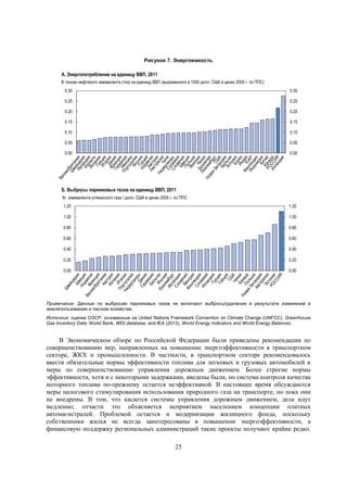 Рисунок 7. Энергоемкость
A. Энергопотребление на единицу ВВП, 2011
В тоннах нефтяного эквивалента (тнэ) на единицу ВВП (выраженного в 1000 долл. США в ценах 2005 г. по ППС)
0.30

0.30

0.25

0.25

0.20

0.20

0.15

0.15

0.10

0.10

0.05

0.05

0.00

0.00

Б. Выбросы парниковых газов на единицу ВВП, 2011
Кг. эквивалента углекислого газа / долл. США в ценах 2005 г. по ППС
1.20

1.20

1.00

1.00

0.80

0.80

0.60

0.60

0.40

0.40

0.20

0.20

0.00

0.00

Примечание: Данные по выбросам парниковых газов не включают выбросы/удаления в результате изменений в
землепользовании и лесном хозяйстве.
Источник: оценки ОЭСР, основанные на United Nations Framework Convention on Climate Change (UNFCC), Greenhouse
Gas Inventory Data; World Bank, WDI database; and IEA (2013), World Energy Indicators and World Energy Balances.

В Экономическом обзоре по Российской Федерации были приведены рекомендации по
совершенствованию мер, направленных на повышение энергоэффективности в транспортном
секторе, ЖКХ и промышленности. В частности, в транспортном секторе рекомендовалось
ввести обязательные нормы эффективности топлива для легковых и грузовых автомобилей и
меры по совершенствованию управления дорожным движением. Более строгие нормы
эффективности, хотя и с некоторыми задержками, введены были, но система контроля качества
моторного топлива по-прежнему остается неэффективной. В настоящее время обсуждаются
меры налогового стимулирования использования природного газа на транспорте, но пока они
не внедрены. В том, что касается системы управления дорожным движением, дела идут
медленно; отчасти это объясняется неприятием населением концепции платных
автомагистралей. Проблемой остается и модернизация жилищного фонда, поскольку
собственники жилья не всегда заинтересованы в повышении энергоэффективности, а
финансовую поддержку региональных администраций такие проекты получают крайне редко.
25

 