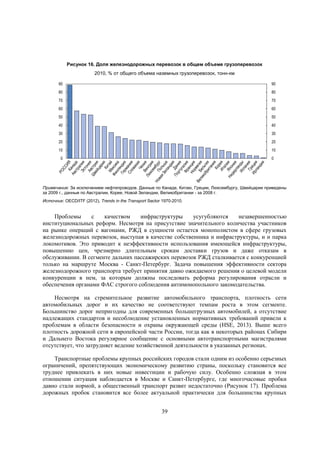 Рисунок 16. Доля железнодорожных перевозок в общем объеме грузоперевозок
2010, % от общего объема наземных грузоперевозок, тонн-км
90

90

80

80

70

70

60

60

50

50

40

40

30

30

20

20

10

10

0

0

Примечание: За исключением нефтепроводов. Данные по Канаде, Китаю, Греции, Люксембургу, Швейцарии приведены
за 2009 г., данные по Австралии, Корее, Новой Зеландии, Великобритании - за 2008 г.
Источник: OECD/ITF (2012), Trends in the Transport Sector 1970-2010.

Проблемы
с
качеством
инфраструктуры
усугубляются
незавершенностью
институциональных реформ. Несмотря на присутствие значительного количества участников
на рынке операций с вагонами, РЖД в сущности остается монополистом в сфере грузовых
железнодорожных перевозок, выступая в качестве собственника и инфраструктуры, и и парка
локомотивов. Это приводит к неэффективности использования имеющейся инфраструктуры,
повышению цен, чрезмерно длительным срокам доставки грузов и даже отказам в
обслуживании. В сегменте дальних пассажирских перевозок РЖД сталкивается с конкуренцией
только на маршруте Москва - Санкт-Петербург. Задача повышения эффективности сектора
железнодорожного транспорта требует принятия давно ожидаемого решения о целевой модели
конкуренции в нем, за которым должны последовать реформа регулирования отрасли и
обеспечения органами ФАС строгого соблюдения антимонопольного законодательства.
Несмотря на стремительное развитие автомобильного транспорта, плотность сети
автомобильных дорог и их качество не соответствуют темпам роста в этом сегменте.
Большинство дорог непригодны для современных большегрузных автомобилей, а отсутствие
надлежащих стандартов и несоблюдение установленных нормативных требований привели к
проблемам в области безопасности и охраны окружающей среды (HSE, 2013). Выше всего
плотность дорожной сети в европейской части России, тогда как в некоторых районах Сибири
и Дальнего Востока регулярное сообщение с основными автотранспортными магистралями
отсутствует, что затрудняет ведение хозяйственной деятельности в указанных регионах.
Транспортные проблемы крупных российских городов стали одним из особенно серьезных
ограничений, препятствующих экономическому развитию страны, поскольку становится все
труднее привлекать в них новые инвестиции и рабочую силу. Особенно сложная в этом
отношении ситуация наблюдается в Москве и Санкт-Петербурге, где многочасовые пробки
давно стали нормой, а общественный транспорт развит недостаточно (Рисунок 17). Проблема
дорожных пробок становится все более актуальной практически для большинства крупных
39

 