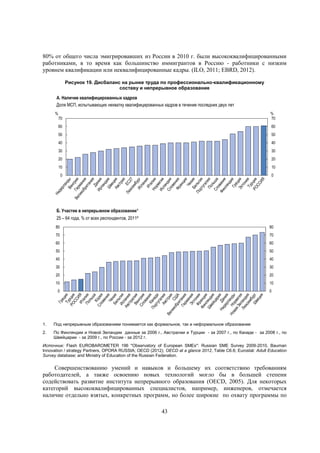 80% от общего числа эмигрировавших из России в 2010 г. были высококвалифицированными
работниками, в то время как большинство иммигрантов в Россию - работники с низким
уровнем квалификации или неквалифицированные кадры. (ILO, 2011; EBRD, 2012).
Рисунок 19. Дисбаланс на рынке труда по профессионально-квалификационному
составу и непрерывное образование

A. Наличие квалифицированных кадров
Доля МСП, испытывающих нехватку квалифицированных кадров в течение последних двух лет
%

70

%
70

60

60

50

50

40

40

30

30

20

20

10

10

0

0

Б. Участие в непрерывном образовании¹
25 – 64 года, % от всех респондентов, 2011²
80

80

70

70

60

60

50

50

40

40

30

30

20

20

10

10

0

0

1.

Под непрерывным образованием понимается как формальное, так и неформальное образование

2.

По Финляндии и Новой Зеландии данные за 2006 г., Австралии и Турции - за 2007 г., по Канаде - за 2008 г., по
Швейцарии - за 2009 г., по России - за 2012 г.

Источник: Flash EUROBAROMETER 196 "Observatory of European SMEs": Russian SME Survey 2009-2010, Bauman
Innovation / strategy Partners, OPORA RUSSIA; OECD (2012), OECD at a glance 2012, Table C6.6; Eurostat: Adult Education
Survey database; and Ministry of Education of the Russian Federation.

Совершенствованию умений и навыков и большему их соответствию требованиям
работодателей, а также освоению новых технологий могло бы в большей степени
содействовать развитие института непрерывного образования (OECD, 2005). Для некоторых
категорий высококвалифицированных специалистов, например, инженеров, отмечается
наличие отдельно взятых, конкретных программ, но более широкие по охвату программы по
43

 