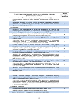 Статус
достигнутог
2
о прогресса

Рекомендации, высказанные в ранее подготовленных докладах
(год подготовки доклада)
экономичности, обратив особое внимание на дополнительный эффект новых и
особенно дорогих препаратов. Здесь возможна многоуровневая система доплаты.
(2006)
Необходимо выделять все больше средств на развитие превентивной медицины,
например, на возобновление ранее закрытых или развалившихся программ
профилактической медицины. (1995)

++

3.3. Инновации
Расширить для университетов и институтов возможности и стимулы для
коммерциализации результатов их исследований посредством создания для этой
цели служб передачи технологий и (или) дочерних компаний. (2006)

++

Усилить наказания за нарушение прав интеллектуальной собственности
сокращение использования патентов имитационного характера. (2006)

+

и

Перейти в большей степени от финансирования учреждений к финансированию
проектов. (2006)

+

Обеспечить участие научного сообщества, бизнес-сообщества и организаций
гражданского общества в определении государственных приоритетов при
финансировании научно-исследовательской деятельности. (2006)

++

Внедрить систему оценок на основе достигнутых результатов в целях гибкого
реагирования научно-исследовательских институтов на смену приоритетов. (2006)

+

Сократить число прямых получателей средств,
исследования из федерального бюджета. (2006)

+

выделяемых

на

Улучшить обмен информацией и установление иных контактов
исследовательскими организациями и бизнес-сообществом. (2006)

научные
между

++

Увеличить доли государственного финансирования, выделяемого университетам, и
одновременно усилить финансовые стимулы в целях укрепления связей с другими
государственными
научно-исследовательскими
организациям
и
частными
предприятиями. (2006)

+

Разрешить ускоренную амортизацию расходов на научно-исследовательскую
деятельность для всех фирм, а не только находящихся в ОЭЗ. (2006)

+++

Обеспечить простоту и универсальность финансовых стимулов для НИОКР и их
ориентированность на определенную деятельность, а не на поддержку конкретных
групп компаний. (2006)

++

Убедиться, что за исключением случаев новых предприятий и малых компаний, такие
стимулы должны основываться в большей степени на налоговых льготах, а не на
субсидиях. (2006)

+

Ускорить развитие частного венчурного капитала посредством реформ,
направленных на создание более привлекательной законодательной и налоговой
базы для компаний венчурного капитала. (2006)

++

Обеспечить, чтобы порядок отбора в рамках любой программы по предоставлению
прямой поддержки новым и малым предприятиям был в высшей степени прозрачен и
основывался на широком опыте предпринимателей, специалистов прикладной науки
и частных инвесторов. (2006)

+

3.4. Сельское хозяйство
Создать функционирующий рынок сельскохозяйственной земли. (2006)

+

Рационализировать государственную поддержку сектора. (2006)

++

Делать рынки лизинга и оборудования более конкурентными. (2006)

+

61

 