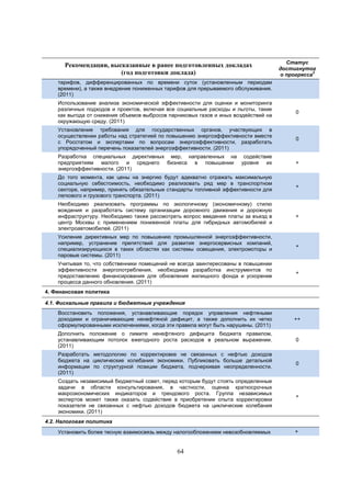 Рекомендации, высказанные в ранее подготовленных докладах
(год подготовки доклада)

Статус
достигнутог
2
о прогресса

тарифов, дифференцированных по времени суток (установленным периодам
времени), а также внедрение пониженных тарифов для прерываемого обслуживания.
(2011)
Использование анализа экономической эффективности для оценки и мониторинга
различных подходов и проектов, включая все социальные расходы и льготы, такие
как выгода от снижения объемов выбросов парниковых газов и иных воздействий на
окружающую среду. (2011)

0

Установление требования для государственных органов, участвующих в
осуществлении работы над стратегией по повышению энергоэффективности вместе
с Росстатом и экспертами по вопросам энергоэффективности, разработать
упорядоченный перечень показателей энергоэффективности. (2011)

0

Разработка специальных директивных мер, направленных на содействие
предприятиям малого и среднего бизнеса в повышении уровня их
энергоэффективности. (2011)

+

До того момента, как цены на энергию будут адекватно отражать максимальную
социальную себестоимость, необходимо реализовать ряд мер в транспортном
секторе, например, принять обязательные стандарты топливной эффективности для
легкового и грузового транспорта. (2011)

+

Необходимо реализовать программы по экологичному (экономичному) стилю
вождения и разработать систему организации дорожного движения и дорожную
инфраструктуру. Необходимо также рассмотреть вопрос введения платы за въезд в
центр Москвы с применением пониженной платы для гибридных автомобилей и
электроавтомобилей. (2011)

+

Усиление директивных мер по повышению промышленной энергоэффективности,
например, устранение препятствий для развития энергосервисных компаний,
специализирующихся в таких областях как системы освещения, электромоторы и
паровые системы. (2011)

+

Учитывая то, что собственники помещений не всегда заинтересованы в повышении
эффективности энергопотребления, необходима разработка инструментов по
предоставлению финансирования для обновления жилищного фонда и ускорение
процесса данного обновления. (2011)

+

4. Финансовая политика
4.1. Фискальные правила и бюджетные учреждения
Восстановить положения, устанавливающие порядок управления нефтяными
доходами и ограничивающие ненефтяной дефицит, а также дополнить их четко
сформулированными исключениями, когда эти правила могут быть нарушены. (2011)

++

Дополнить положение о лимите ненефтяного дефицита бюджета правилом,
устанавливающим потолок ежегодного роста расходов в реальном выражении.
(2011)

0

Разработать методологию по корректировке не связанных с нефтью доходов
бюджета на циклические колебания экономики. Публиковать больше детальной
информации по структурной позиции бюджета, подчеркивая неопределенности.
(2011)

0

Создать независимый бюджетный совет, перед которым будут стоять определенные
задачи в области консультирования, в частности, оценка краткосрочных
макроэкономических индикаторов и трендового роста. Группа независимых
экспертов может также оказать содействие в приобретении опыта корректировки
показателя не связанных с нефтью доходов бюджета на циклические колебания
экономики. (2011)

+

4.2. Налоговая политика
Установить более тесную взаимосвязь между налогообложением невозобновляемых

64

+

 