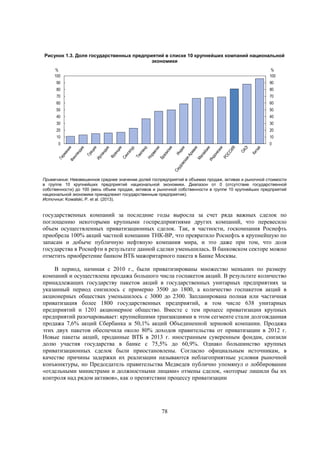 Рисунок 1.3. Доля государственных предприятий в списке 10 крупнейших компаний национальной
экономики
%
100

%
100

90

90

80

80

70

70

60

60

50

50

40

40

30

30

20

20

10

10

0

0

Примечание: Невзвешенное среднее значение долей госпредприятий в объемах продаж, активах и рыночной стоимости
в группе 10 крупнейших предприятий национальной экономики. Диапазон от 0 (отсутствие государственной
собственности) до 100 (весь объем продаж, активов и рыночной собственности в группе 10 крупнейших предприятий
национальной экономики принадлежит государственным предприятия).
Источник: Kowalski, P. et al. (2013).

государственных компаний за последние годы выросла за счет ряда важных сделок по
поглощению некоторыми крупными госпредприятиями других компаний, что перевесило
объем осуществленных приватизационных сделок. Так, в частности, госкомпания Роснефть
приобрела 100% акций частной компании ТНК-BP, что превратило Роснефть в крупнейшую по
запасам и добыче публичную нефтяную компания мира, и это даже при том, что доля
государства в Роснефти в результате данной сделки уменьшилась. В банковском секторе можно
отметить приобретение банком ВТБ мажоритарного пакета в Банке Москвы.
В период, начиная с 2010 г., были приватизированы множество меньших по размеру
компаний и осуществлена продажа большого числа госпакетов акций. В результате количество
принадлежащих государству пакетов акций в государственных унитарных предприятиях за
указанный период снизилось с примерно 3500 до 1800, а количество госпакетов акций в
акционерных обществах уменьшилось с 3000 до 2300. Запланирована полная или частичная
приватизация более 1800 государственных предприятий, в том числе 638 унитарных
предприятий и 1201 акционерное общество. Вместе с тем процесс приватизации крупных
предприятий разочаровывает: крупнейшими транзакциями в этом сегменте стали долгожданная
продажа 7,6% акций Сбербанка и 50,1% акций Объединенной зерновой компании. Продажа
этих двух пакетов обеспечила около 80% доходов правительства от приватизации в 2012 г.
Новые пакеты акций, проданные ВТБ в 2013 г. иностранным суверенным фондам, снизили
долю участия государства в банке с 75,5% до 60,9%. Однако большинство крупных
приватизационных сделок были приостановлены. Согласно официальным источникам, в
качестве причины задержки их реализации называются неблагоприятные условия рыночной
конъюнктуры, но Председатель правительства Медведев публично упомянул о лоббировании
«отдельными министрами и должностными лицами» отмены сделок, «которые лишили бы их
контроля над рядом активов», как о препятствии процессу приватизации

78

 