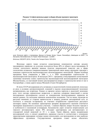 Рисунок 1.9. Доля железных дорог в общем объеме грузового транспорта
2010 г., в % от общего объема внутренних наземных грузоперевозок, в тонно-км.
90

90

80

80

70

70

60

60

50

50

40

40

30

30

20

20

10

10

0

0

Примеч
ание: Исключая нефте- и газопроводы. Данные по Канаде, Китаю, Греции, Люксембургу, Швейцарии за 2009 г., по
Австралии, Великобритании, Ю. Корее, Новой Зеландии – за 2008 г.
Источник: OECD/ITF (2012), Trends in the Transport Sector 1970-2010.

Железные дороги также остаются существенным компонентом сектора дальних
пассажирских перевозок: их услугами пользуются более 40% от общего числа пассажиров. В
течение длительного времени важным пунктом национальной повестки дня в сфере
госполитики оставалось совершенствование транспортной связи между крупными городами с
помощью строительства высокоскоростных железнодорожных магистралей. Первая подобная
программа была утверждена в 2006 г., а к 2020 запланировано строительство 21
высокоскоростной магистрали. В июльскую 2013 г. программу стимулирования отечественной
экономики включены планы строительства высокоскоростной железнодорожной магистрали
Москва-Казань, а в настоящий момент рассматривается вопрос о строительстве ветки от нее в
Екатеринбург, а также дороги между Москвой и Санкт-Петербургом.
В эпоху СССР автодорожная сеть оставалась в недостаточной степени развитой, поскольку
ее роль в условиях централизованной, плановой и высоко индустриализованной экономики
воспринималась как вторичная. Однако со времени начала перехода к рыночной экономике
роль этого сектора стремительно возрастала, и заметное ускорение инвестиций в сектор
автодорожных грузоперевозок сделало их конкурентами железнодорожных перевозок на
многих рынках, где последние занимали монопольное положение. Тем не менее, несмотря на
растущее внимание со стороны правительства к вопросу развития автодорожной сети, ее
плотность и качество по-прежнему не отвечают потребностям стремительно растущего
автопарка страны. На основных транспортных артериях федерального значения отмечается
чрезмерная загруженность отдельных участков, - главным образом, вокруг больших городов и
в особенности в московской агломерации. Большинство дорог остаются непригодными для
тяжелого автотранспорта: менее 30% автодорог адаптированы для автотранспорта со
стандартной осевой нагрузкой от 10 т. и выше. Таким образом, важна модернизация
автодорожной сети, и следует разработать дорожные участки в соответствии с основными
транспортными коридорами, которые можно использовать для прохождения по ним наиболее
эффективных грузовиков. Государственная программа ставит целью обеспечить

96

 