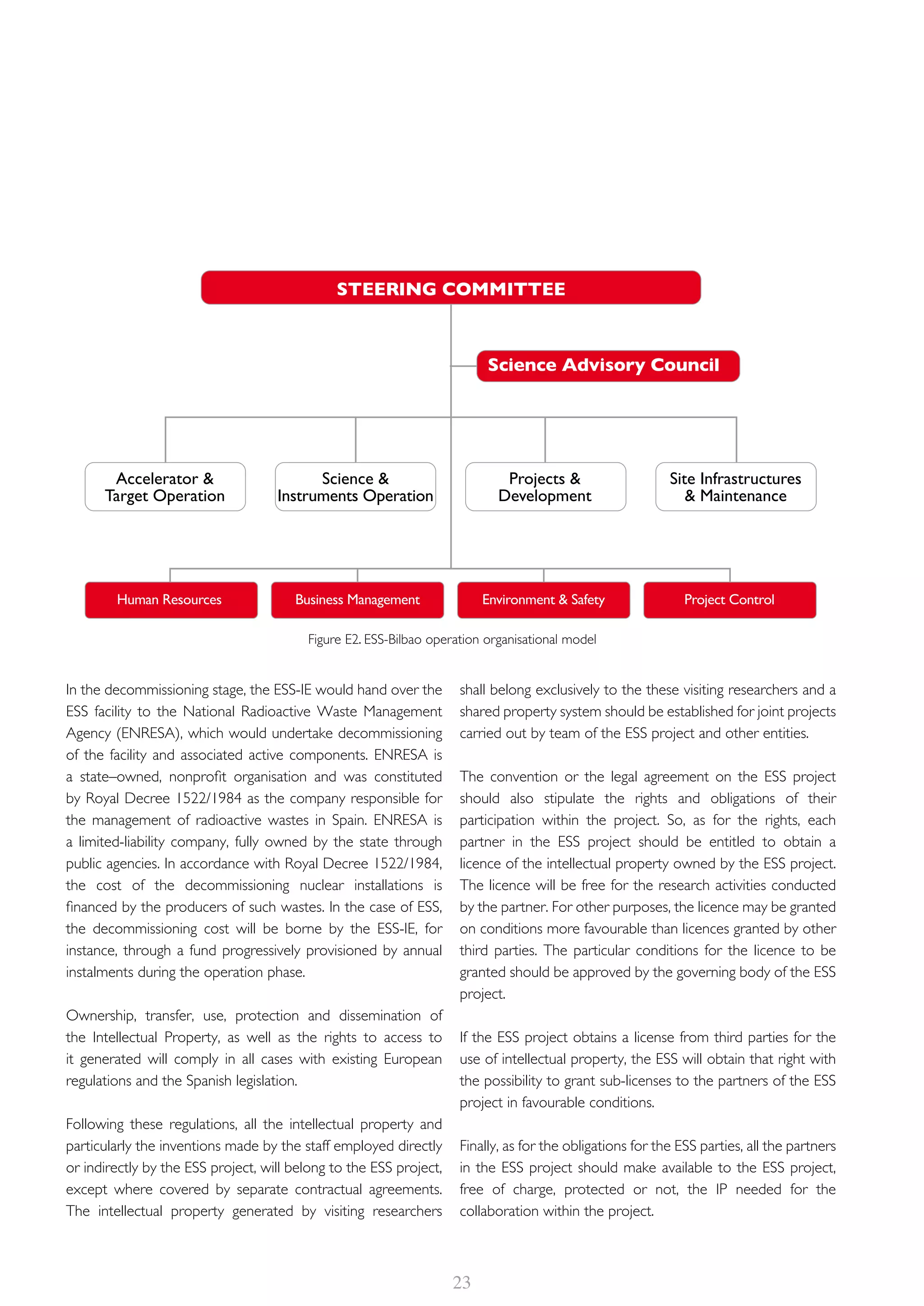 ESS-Bilbao ESFRI Working Group