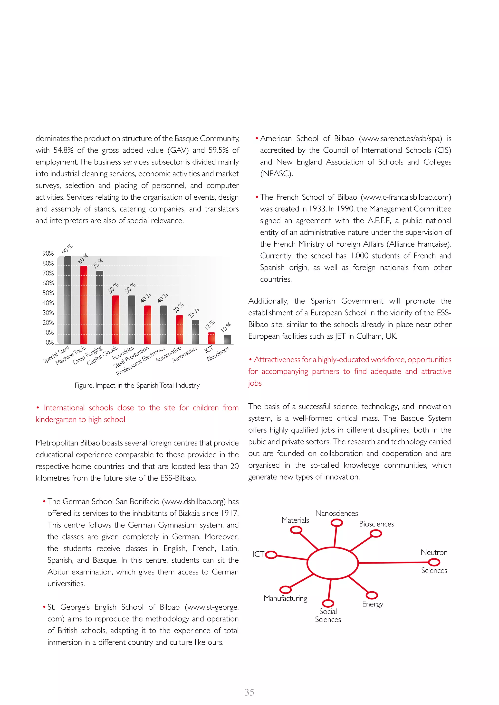 ESS-Bilbao ESFRI Working Group