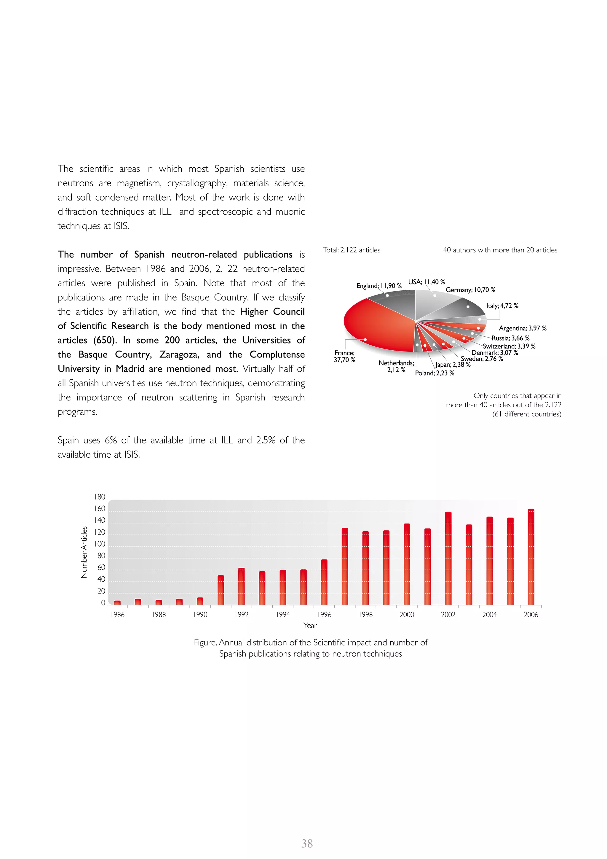 ESS-Bilbao ESFRI Working Group