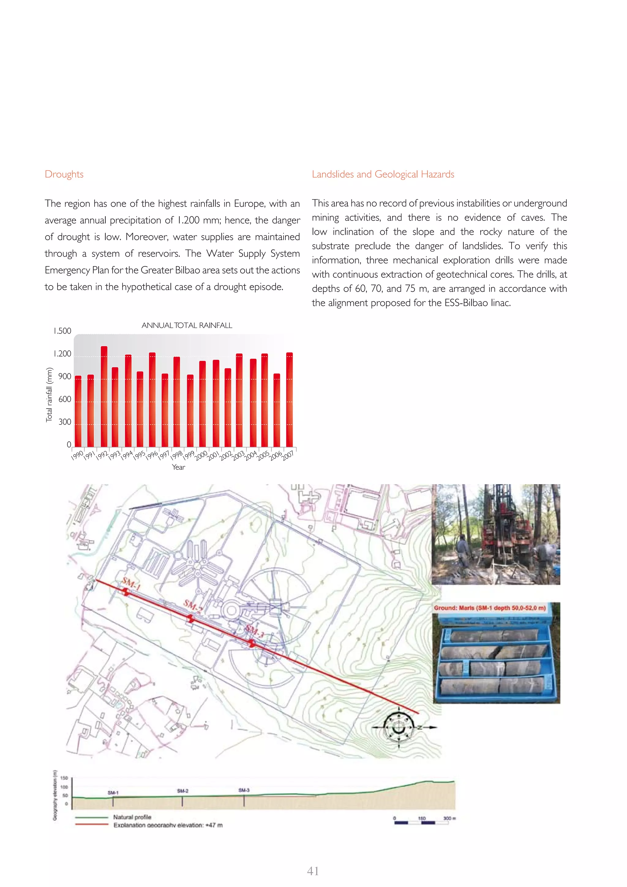 ESS-Bilbao ESFRI Working Group