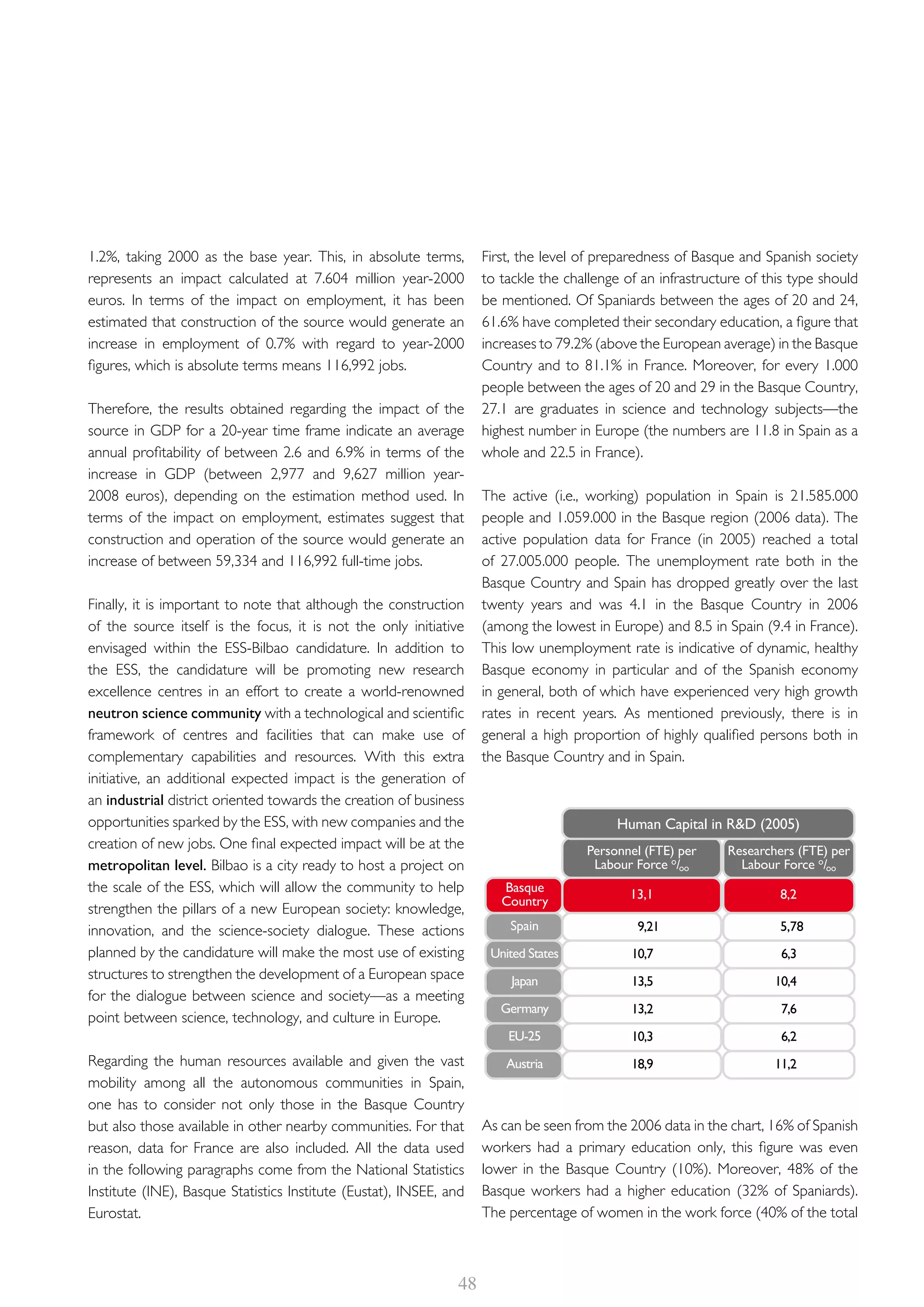 ESS-Bilbao ESFRI Working Group