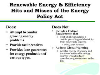 Renewable Energy & Efficiency Hits and Misses of the Energy Policy Act Does: Attempt to combat growing energy problems Provide tax incentives  Provides loan guarantees for energy production of various types.   Does Not: Include a Federal Requirement that That utilities purchase a certain percentage of electricity from renewable sources.  Wind, solar, bio-mass Address Global Warming Greater energy efficiency and the use of renewable energy sources would reduce greenhouse gas emission in the U.S. 